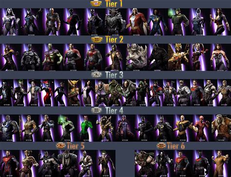 Players who only completed his Challenge when it first aired during the 2. . Injustice mobile tier list